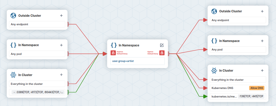 Network Policy Editor diagram